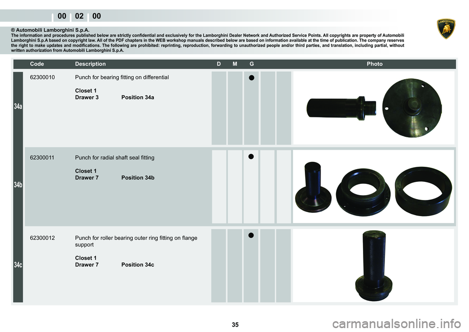 LAMBORGHINI MURCIÉLAGO 2009  Service Manual PDF  35 
00    02    00
34a
34b
34c
�&�R�G�H� ��H�V�F�U�L�S�W�L�R�Q� �� �0� �*� � � �3�K�R�W�R
® Automobili Lamborghini S.p.A.�7�K�H��L�Q�I�R�U�P�D�W�L�R�Q��D�Q�G��S�U�R�F�H�G�X�U�H�V��S�X�E
