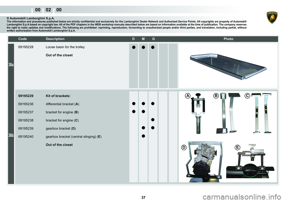 LAMBORGHINI MURCIÉLAGO 2009  Service Manual PDF  37 
00    02    00
A�%�&
�(�
36a
36b
�&�R�G�H� ��H�V�F�U�L�S�W�L�R�Q� �� �0� �*� � � �3�K�R�W�R
® Automobili Lamborghini S.p.A.�7�K�H��L�Q�I�R�U�P�D�W�L�R�Q��D�Q�G��S�U�R�F�H�G�X�U�H�V�