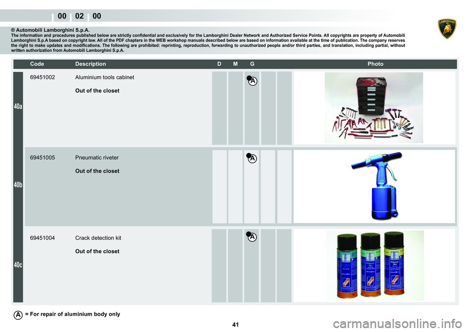 LAMBORGHINI MURCIÉLAGO 2009  Service Manual PDF  41 
00    02    00
A
A
A
40a
40b
40c
�&�R�G�H� ��H�V�F�U�L�S�W�L�R�Q� �� �0� �*� � � �3�K�R�W�R
® Automobili Lamborghini S.p.A.�7�K�H��L�Q�I�R�U�P�D�W�L�R�Q��D�Q�G��S�U�R�F�H�G�X�U�H�V�