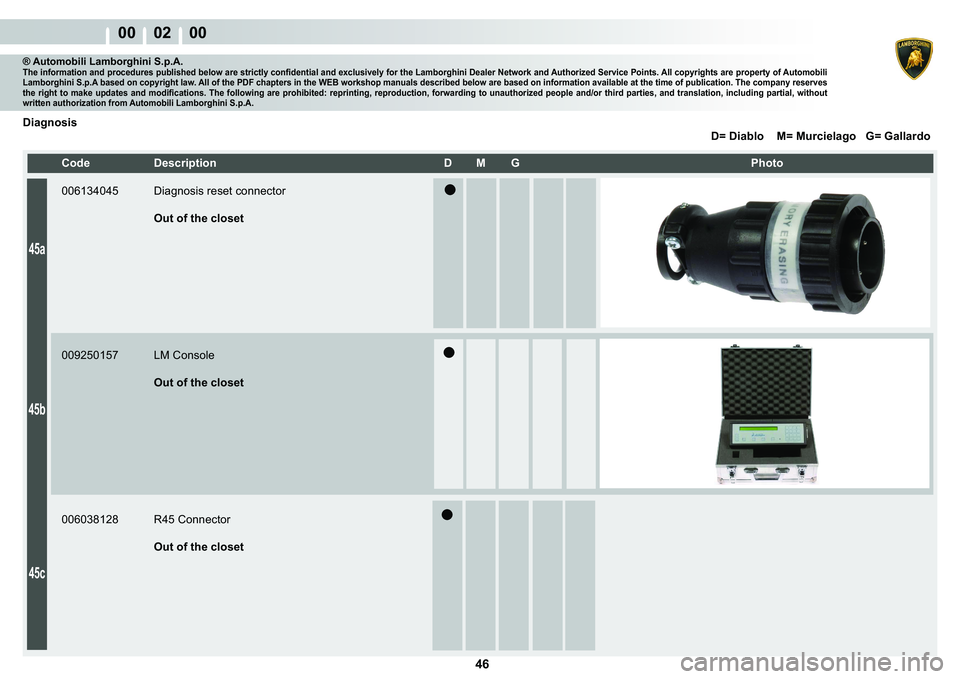 LAMBORGHINI MURCIÉLAGO 2009  Service Manual Online  46 
� � �
� � � � � �������������������������������������� ���L�D�E�O�R�����0� ��0�X�U�F�L�H�O�D�J�R����*� ��*�D�O�O�D�U�G�R
00    02    00
45a