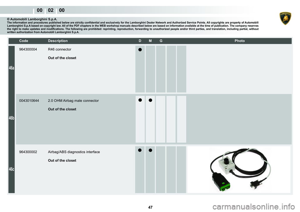 LAMBORGHINI MURCIÉLAGO 2009  Service Manual Online  47 
00    02    00
46a
46b
46c
�&�R�G�H� ��H�V�F�U�L�S�W�L�R�Q� �� �0� �*� � � �3�K�R�W�R
® Automobili Lamborghini S.p.A.�7�K�H��L�Q�I�R�U�P�D�W�L�R�Q��D�Q�G��S�U�R�F�H�G�X�U�H�V��S�X�E