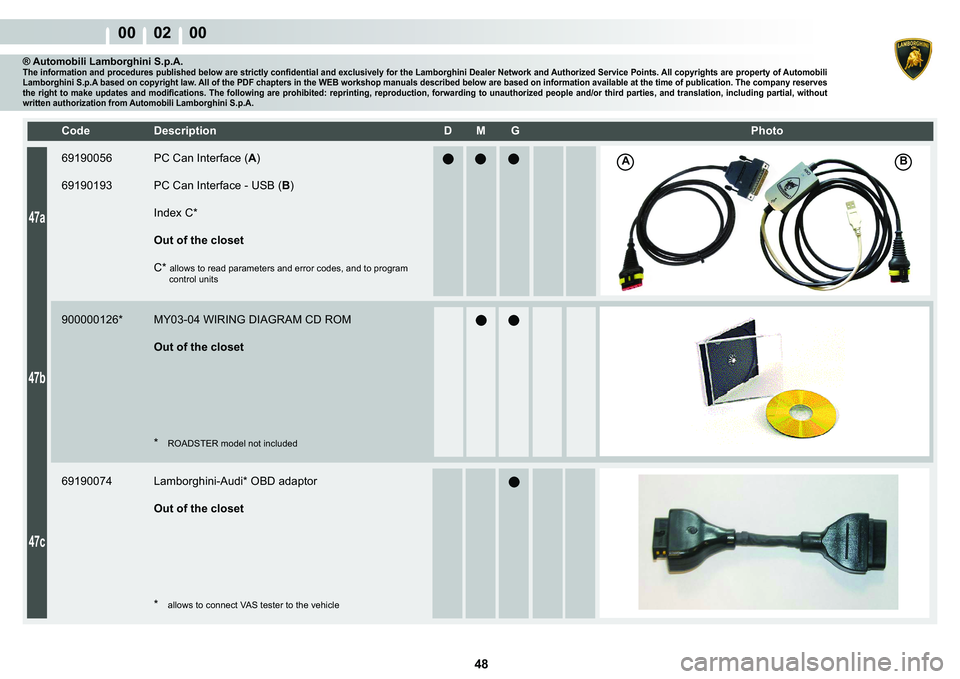 LAMBORGHINI MURCIÉLAGO 2009  Service Manual Online  48 
00    02    00
�%A
47a
47b
47c
�&�R�G�H� ��H�V�F�U�L�S�W�L�R�Q� �� �0� �*� � � �3�K�R�W�R
® Automobili Lamborghini S.p.A.�7�K�H��L�Q�I�R�U�P�D�W�L�R�Q��D�Q�G��S�U�R�F�H�G�X�U�H�V��S