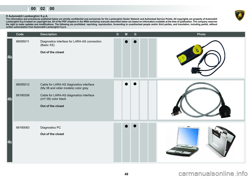 LAMBORGHINI MURCIÉLAGO 2009  Service Manual Online  49 
00    02    00
48a
48b
48c
�&�R�G�H� ��H�V�F�U�L�S�W�L�R�Q� �� �0� �*� � � �3�K�R�W�R
® Automobili Lamborghini S.p.A.�7�K�H��L�Q�I�R�U�P�D�W�L�R�Q��D�Q�G��S�U�R�F�H�G�X�U�H�V��S�X�E