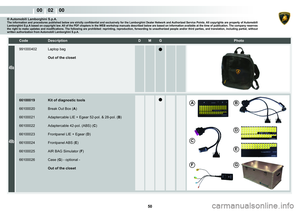 LAMBORGHINI MURCIÉLAGO 2009  Service Manual Online  50 
00    02    00
A�%
�&
�
�(
G�)
49a
49b
�&�R�G�H� ��H�V�F�U�L�S�W�L�R�Q� �� �0� �*� � � �3�K�R�W�R
® Automobili Lamborghini S.p.A.�7�K�H��L�Q�I�R�U�P�D�W�L�R�Q��D�Q�G��S�U�R�F�H�G�X�