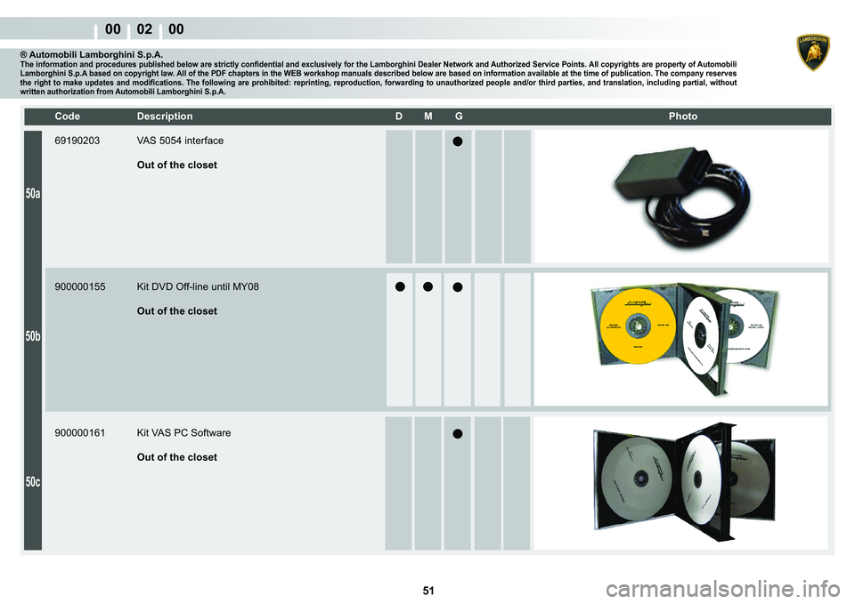 LAMBORGHINI MURCIÉLAGO 2009  Service Manual Online  51 
00    02    00
50a
50b
50c
�&�R�G�H� ��H�V�F�U�L�S�W�L�R�Q� �� �0� �*� � � �3�K�R�W�R
® Automobili Lamborghini S.p.A.�7�K�H��L�Q�I�R�U�P�D�W�L�R�Q��D�Q�G��S�U�R�F�H�G�X�U�H�V��S�X�E