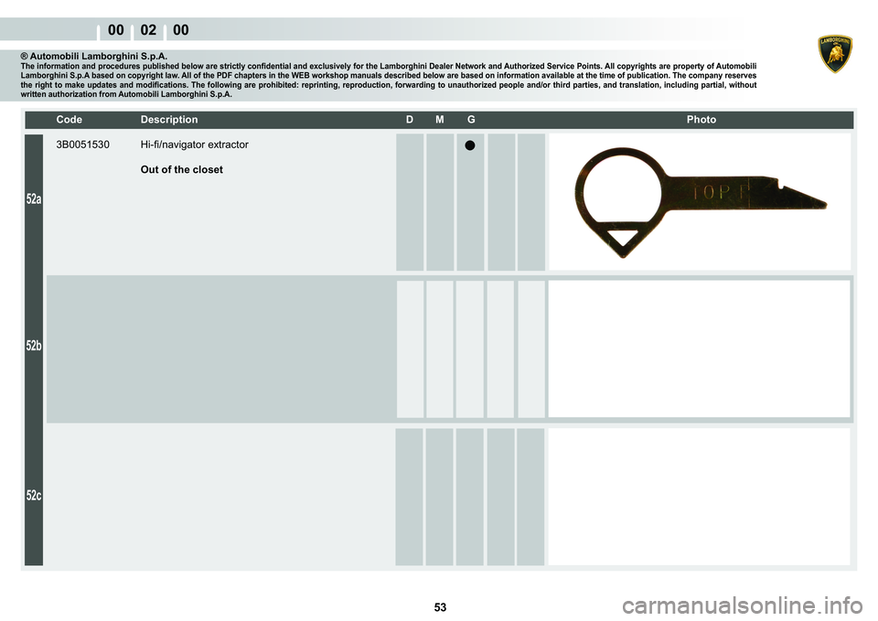 LAMBORGHINI MURCIÉLAGO 2009  Service Manual Online  53 
00    02    00
52a
52b
52c
�&�R�G�H� ��H�V�F�U�L�S�W�L�R�Q� �� �0� �*� � � �3�K�R�W�R
® Automobili Lamborghini S.p.A.�7�K�H��L�Q�I�R�U�P�D�W�L�R�Q��D�Q�G��S�U�R�F�H�G�X�U�H�V��S�X�E