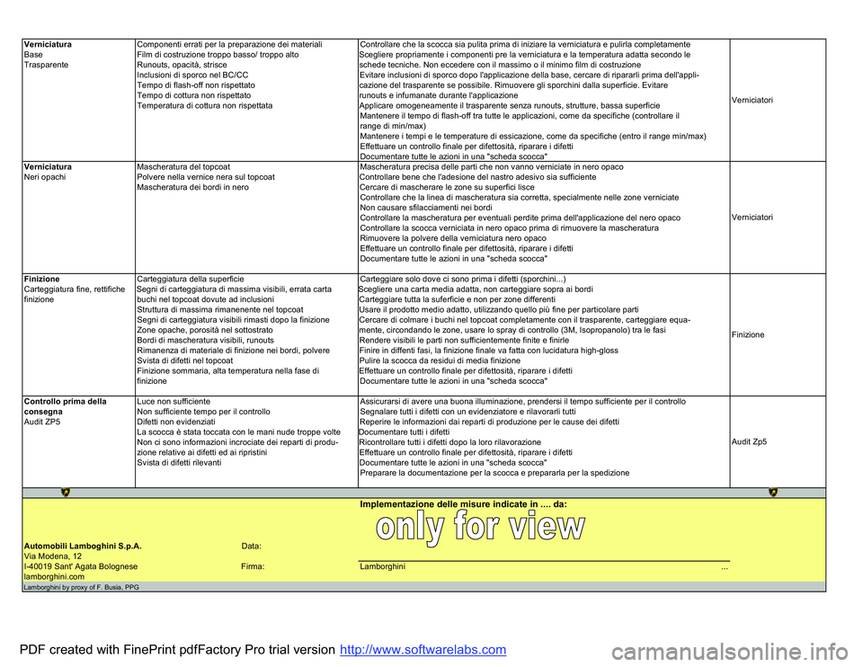 LAMBORGHINI MURCIÉLAGO 2009  Service Repair Manual VerniciaturaComponenti errati per la preparazione dei materialiControllare che la scocca sia pulita prima di iniziare la verniciatura e pulirla completamenteBase Film di costruzione troppo basso/ trop