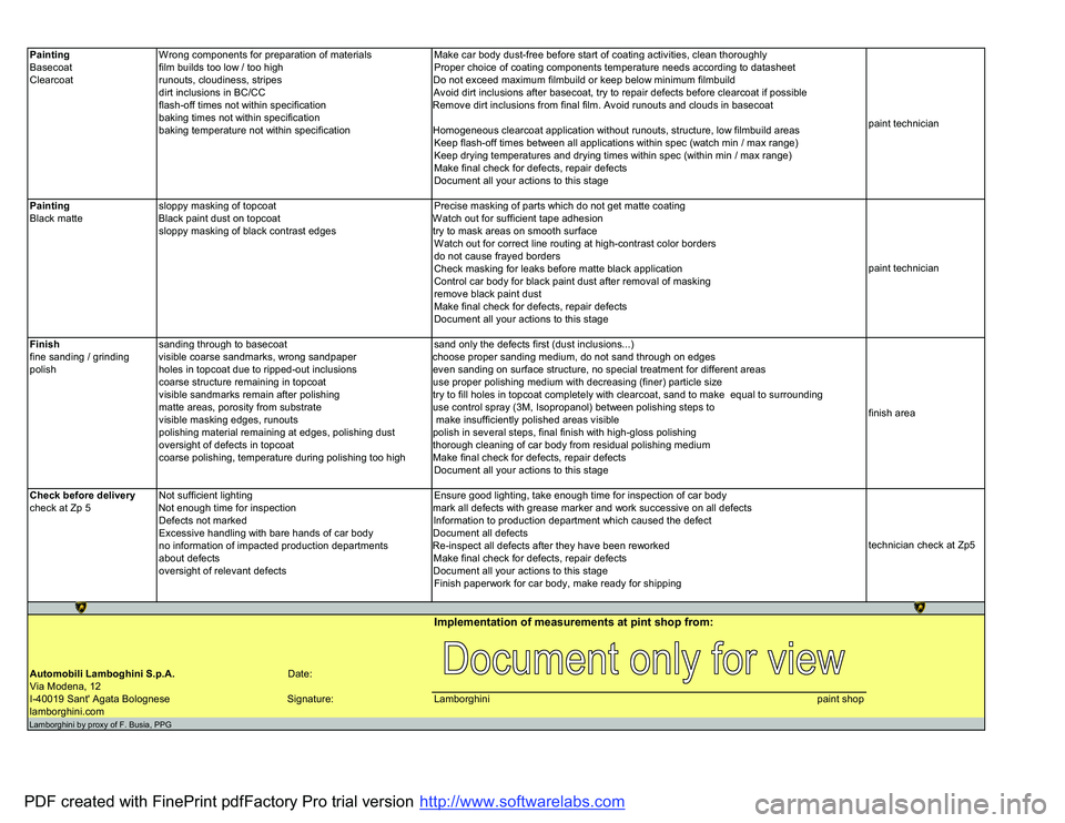 LAMBORGHINI MURCIÉLAGO 2009  Service Repair Manual PaintingWrong components for preparation of materialsMake car body dust-free before start of coating activities, clean thoroughlyBasecoatfilm builds too low / too highProper choice of coating componen