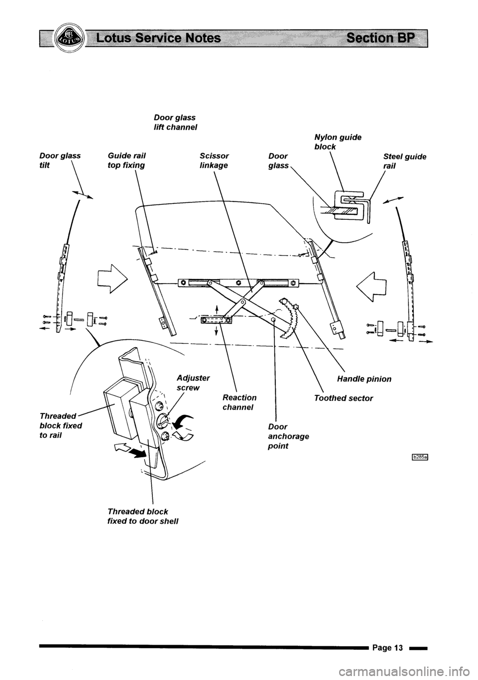 LOTUS ELISE 2001 Service User Guide LOTUS ELISE 2001 Service User Guide