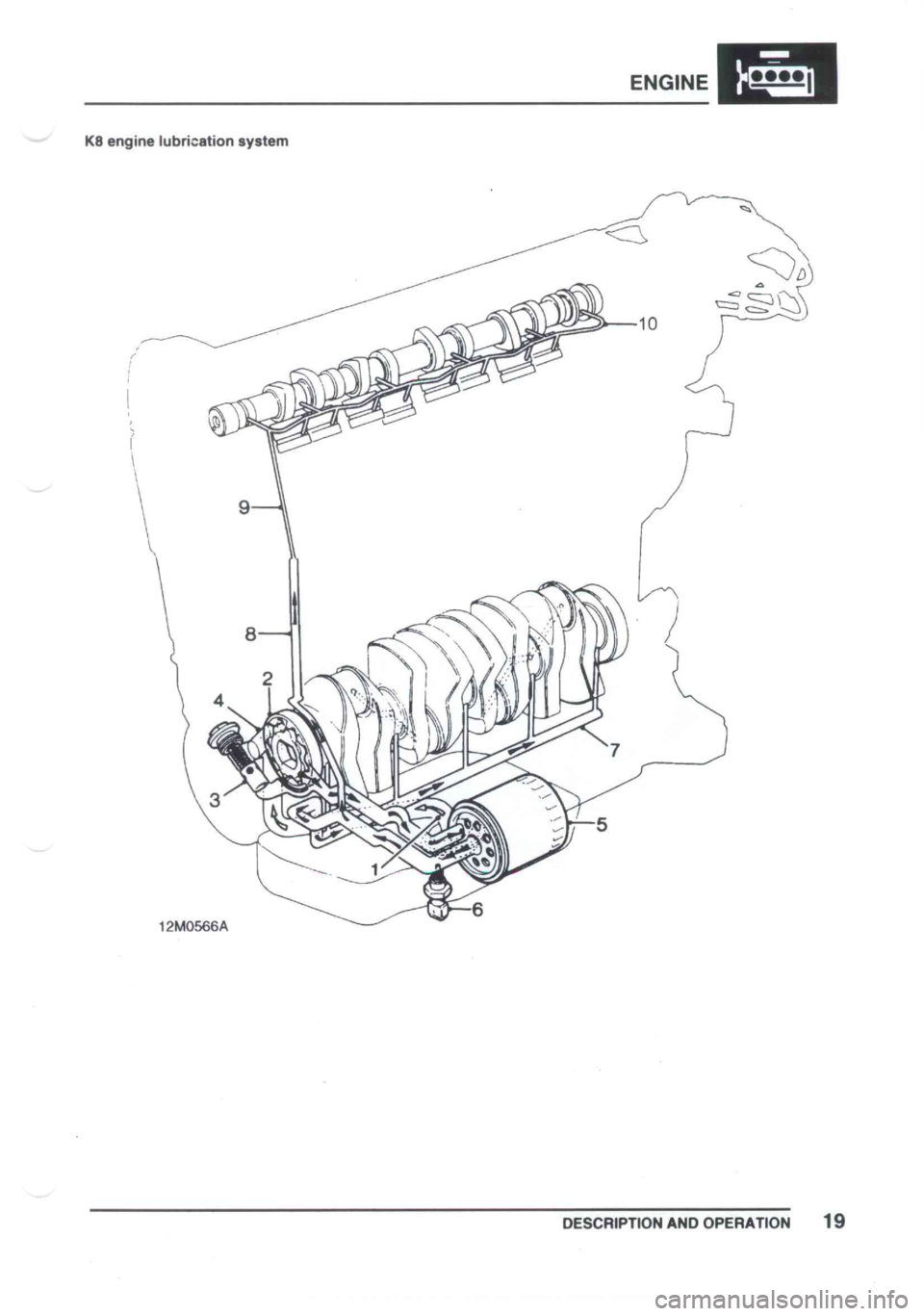 LOTUS ELISE 2001  Service Repair Manual 