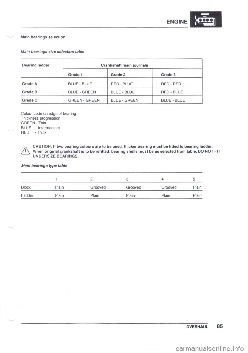 LOTUS ELISE 2001  Service Repair Manual 