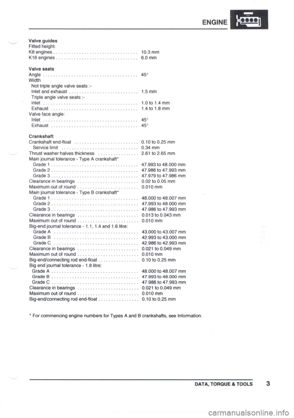 LOTUS ELISE 2001 Service Repair Manual LOTUS ELISE 2001 Service Repair Manual