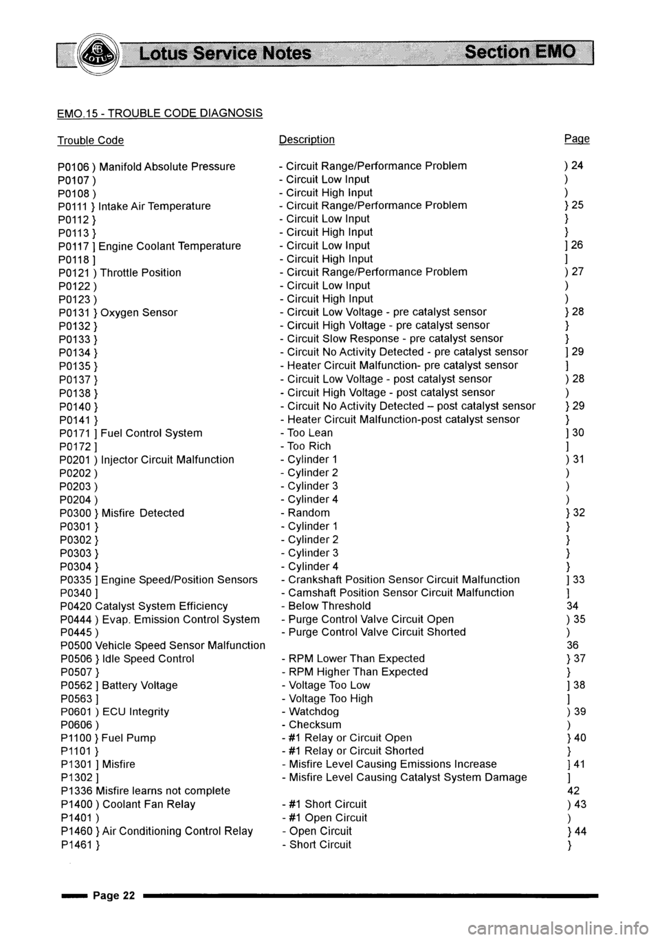 LOTUS ELISE 2001  Service Repair Manual 
