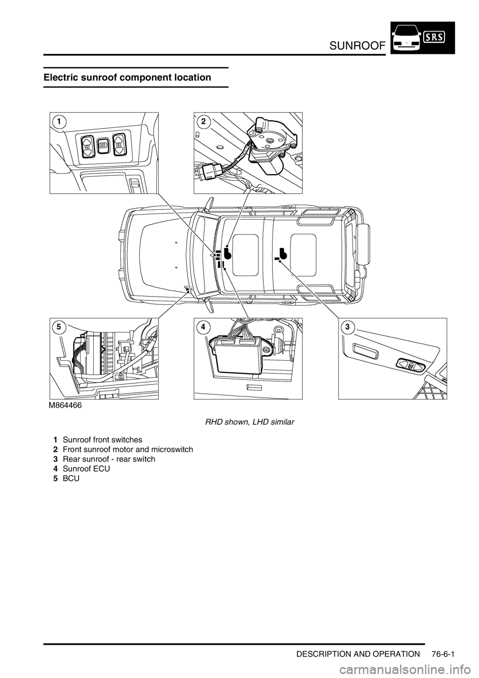 LAND ROVER DISCOVERY 2002 Workshop Manual SUNROOF
DESCRIPTION AND OPERATION 76-6-1
SUNROOF DESCRIPTION AND OPERAT ION
Electric sunroof component location
RHD shown, LHD similar
1Sunroof front switches
2Front sunroof motor and microswitch
3Re LAND ROVER DISCOVERY 2002 Workshop Manual SUNROOF
DESCRIPTION AND OPERATION 76-6-1
SUNROOF DESCRIPTION AND OPERAT ION
Electric sunroof component location
RHD shown, LHD similar
1Sunroof front switches
2Front sunroof motor and microswitch
3Re