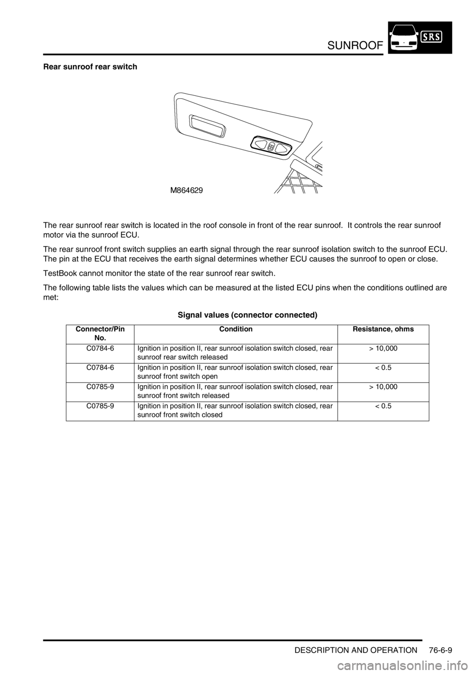 LAND ROVER DISCOVERY 2002 Workshop Manual SUNROOF
DESCRIPTION AND OPERATION 76-6-9
Rear sunroof rear switch
The rear sunroof rear switch is located in the roof console in front of the rear sunroof. It controls the rear sunroof
motor via the LAND ROVER DISCOVERY 2002 Workshop Manual SUNROOF
DESCRIPTION AND OPERATION 76-6-9
Rear sunroof rear switch
The rear sunroof rear switch is located in the roof console in front of the rear sunroof. It controls the rear sunroof
motor via the