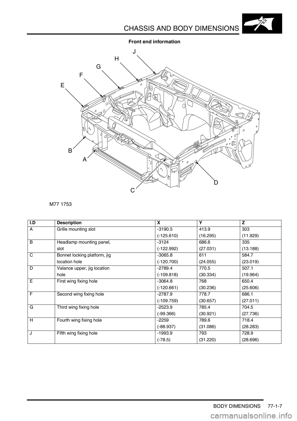 LAND ROVER DISCOVERY 2002 Owners Guide CHASSIS AND BODY DIMENSIONS
BODY DIMENSIONS 77-1-7
Front end information
I.D Description X Y Z
A Grille mounting slot -3190.5 413.9 303
(-125.610) (16.295) (11.929)
B Headlamp mounting panel,  -3124 6