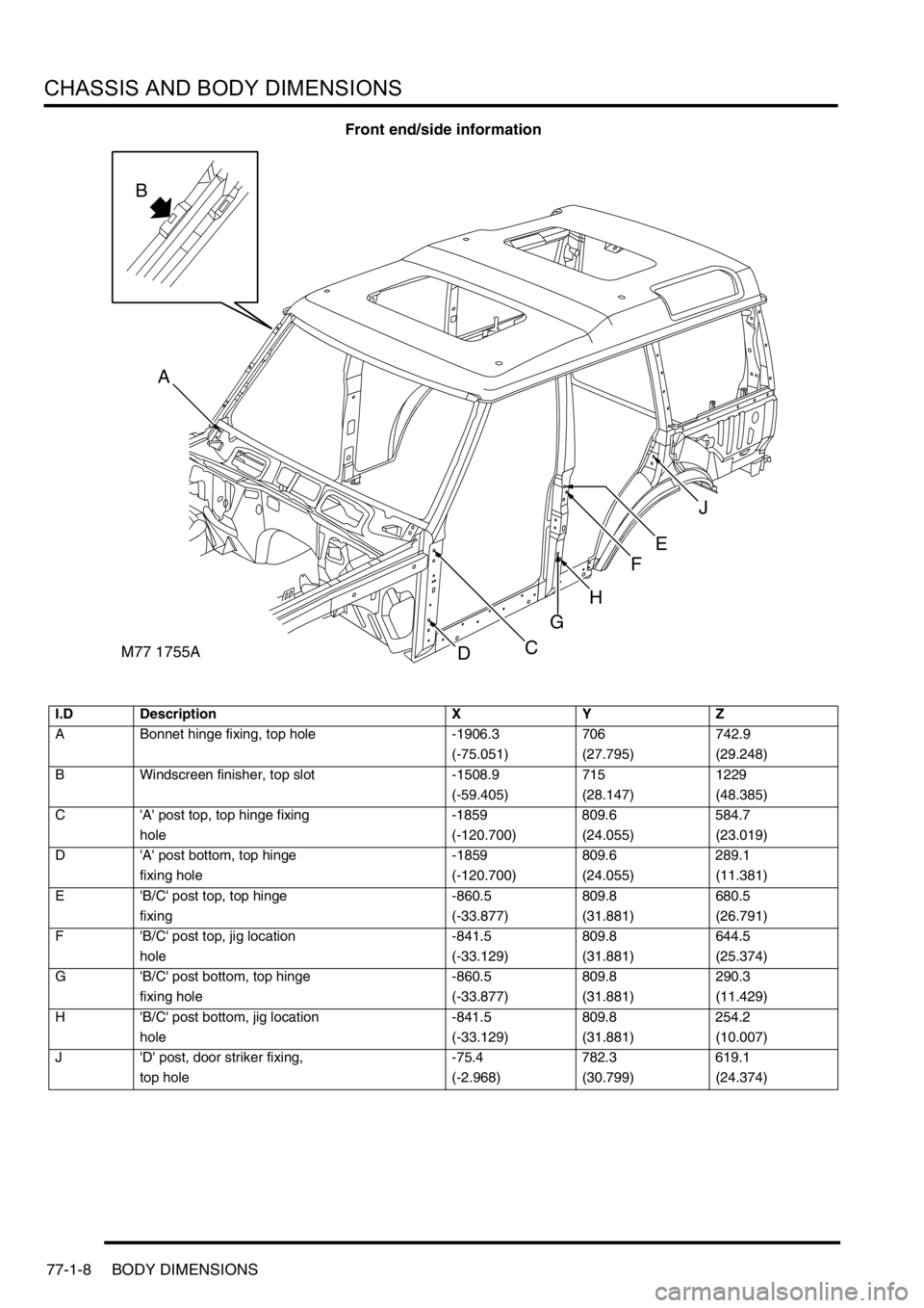 LAND ROVER DISCOVERY 2002 Owners Guide CHASSIS AND BODY DIMENSIONS
77-1-8 BODY DIMENSIONS
Front end/side information
I.D Description X Y Z
A Bonnet hinge fixing, top hole -1906.3 706 742.9
(-75.051) (27.795) (29.248)
B Windscreen finisher,