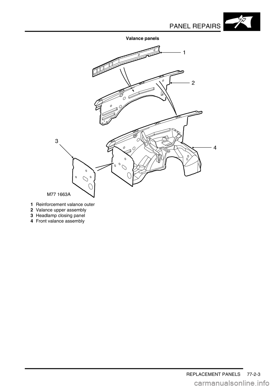LAND ROVER DISCOVERY 2002 User Guide PANEL REPAIRS
REPLACEMENT PANELS 77-2-3
Valance panels
1Reinforcement valance outer
2Valance upper assembly
3Headlamp closing panel
4Front valance assembly LAND ROVER DISCOVERY 2002 User Guide PANEL REPAIRS
REPLACEMENT PANELS 77-2-3
Valance panels
1Reinforcement valance outer
2Valance upper assembly
3Headlamp closing panel
4Front valance assembly