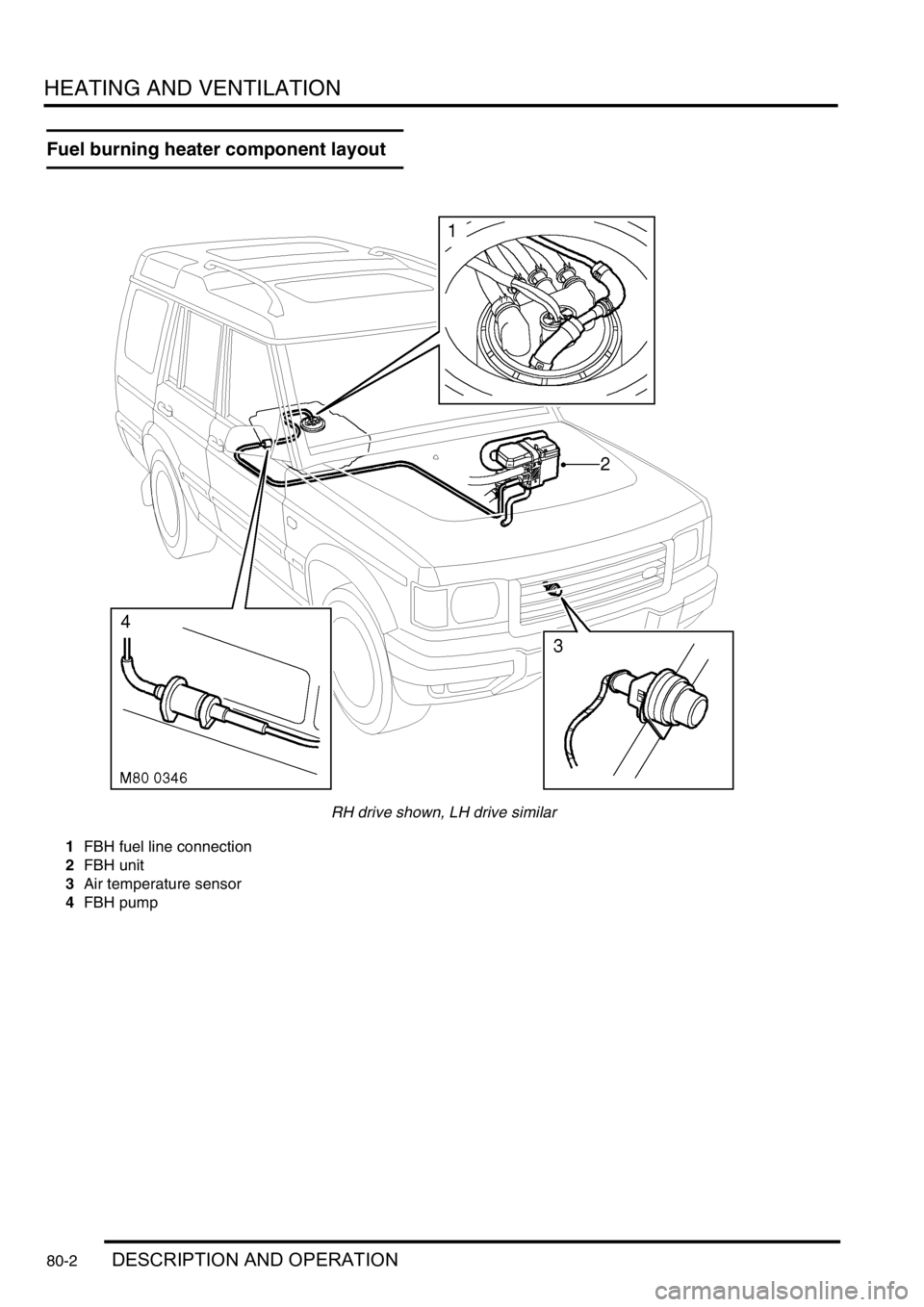 LAND ROVER DISCOVERY 2002 Workshop Manual HEATING AND VENTILATION
80-2DESCRIPTION AND OPERATION
Fuel burning heater component layout
RH drive shown, LH drive similar
1FBH fuel line connection
2FBH unit
3Air temperature sensor
4FBH pump LAND ROVER DISCOVERY 2002 Workshop Manual HEATING AND VENTILATION
80-2DESCRIPTION AND OPERATION
Fuel burning heater component layout
RH drive shown, LH drive similar
1FBH fuel line connection
2FBH unit
3Air temperature sensor
4FBH pump