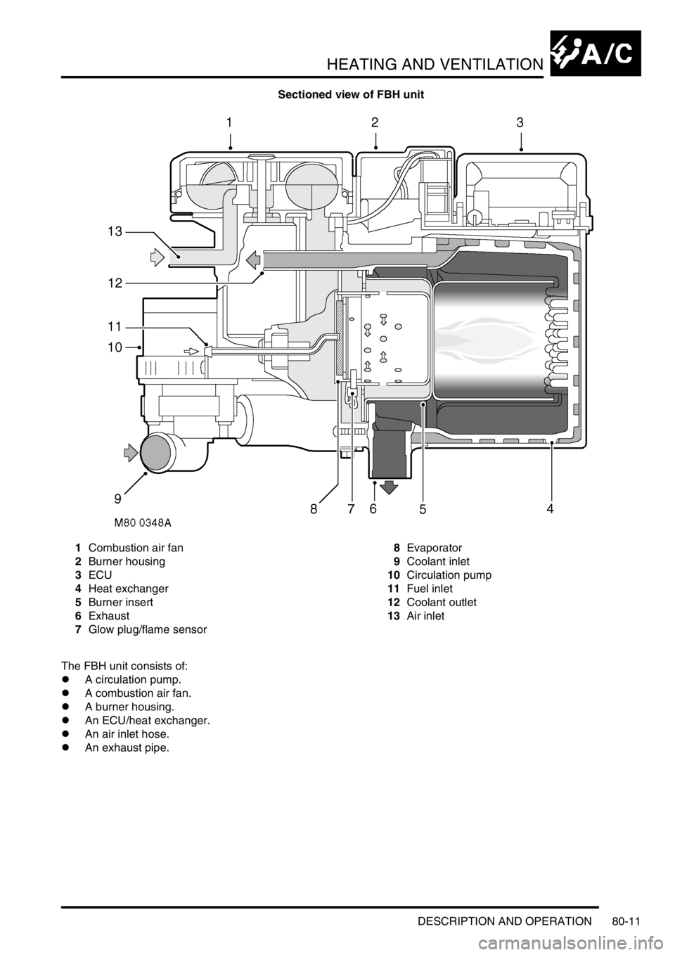 LAND ROVER DISCOVERY 2002 Workshop Manual HEATING AND VENTILATION
DESCRIPTION AND OPERATION 80-11
Sectioned view of FBH unit
1Combustion air fan
2Burner housing
3ECU
4Heat exchanger
5Burner insert
6Exhaust
7Glow plug/flame sensor8Evaporator
9 LAND ROVER DISCOVERY 2002 Workshop Manual HEATING AND VENTILATION
DESCRIPTION AND OPERATION 80-11
Sectioned view of FBH unit
1Combustion air fan
2Burner housing
3ECU
4Heat exchanger
5Burner insert
6Exhaust
7Glow plug/flame sensor8Evaporator
9