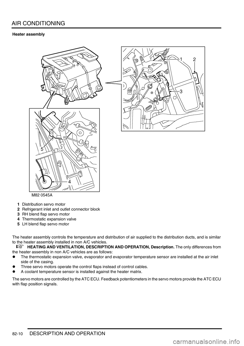 LAND ROVER DISCOVERY 2002 Workshop Manual AIR CONDITIONING
82-10DESCRIPTION AND OPERATION
Heater assembly
1Distribution servo motor
2Refrigerant inlet and outlet connector block
3RH blend flap servo motor
4Thermostatic expansion valve
5LH ble LAND ROVER DISCOVERY 2002 Workshop Manual AIR CONDITIONING
82-10DESCRIPTION AND OPERATION
Heater assembly
1Distribution servo motor
2Refrigerant inlet and outlet connector block
3RH blend flap servo motor
4Thermostatic expansion valve
5LH ble