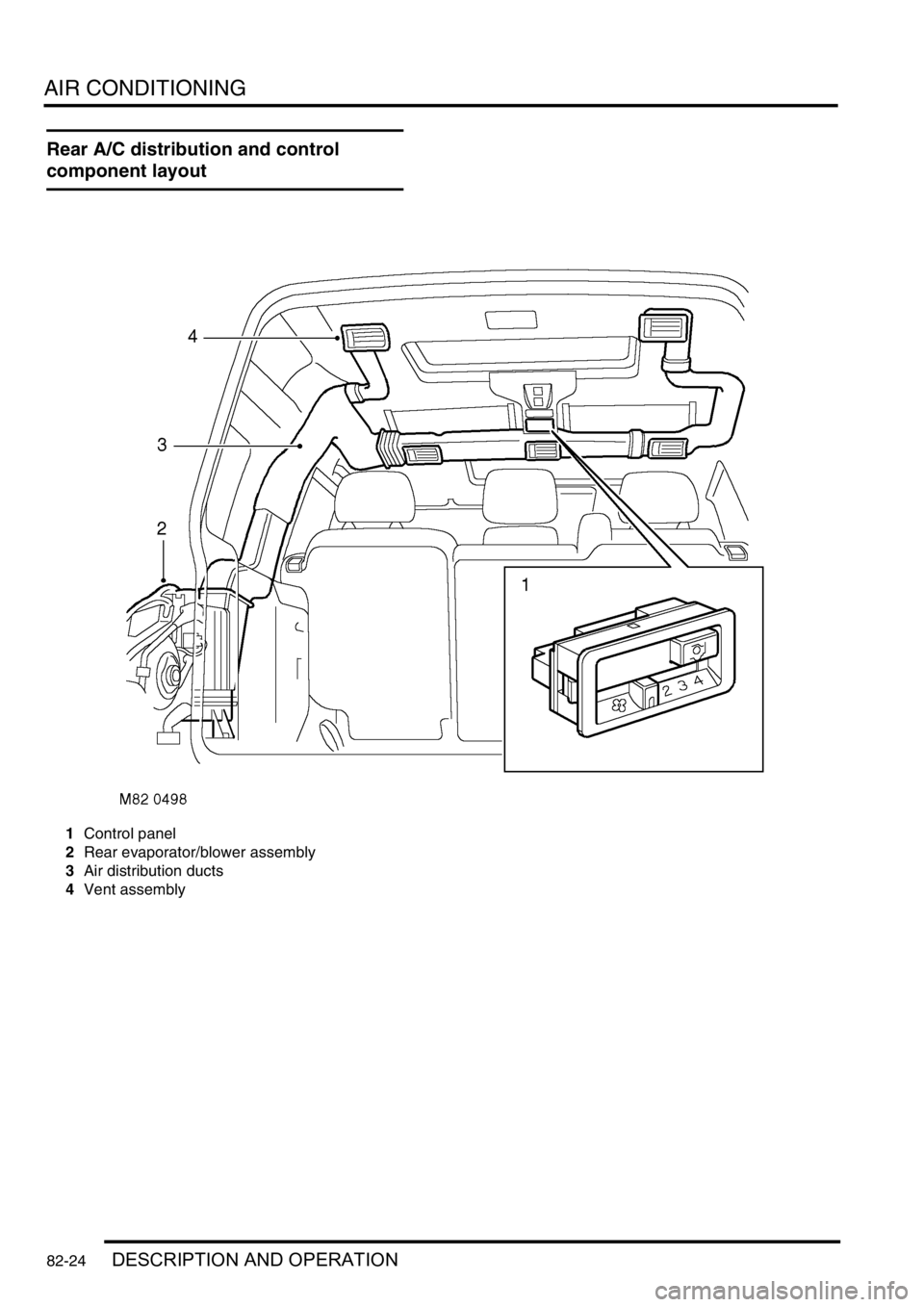 LAND ROVER DISCOVERY 2002 Workshop Manual AIR CONDITIONING
82-24DESCRIPTION AND OPERATION
Rear A/C distribution and control
component layout
1Control panel
2Rear evaporator/blower assembly
3Air distribution ducts
4Vent assembly LAND ROVER DISCOVERY 2002 Workshop Manual AIR CONDITIONING
82-24DESCRIPTION AND OPERATION
Rear A/C distribution and control
component layout
1Control panel
2Rear evaporator/blower assembly
3Air distribution ducts
4Vent assembly