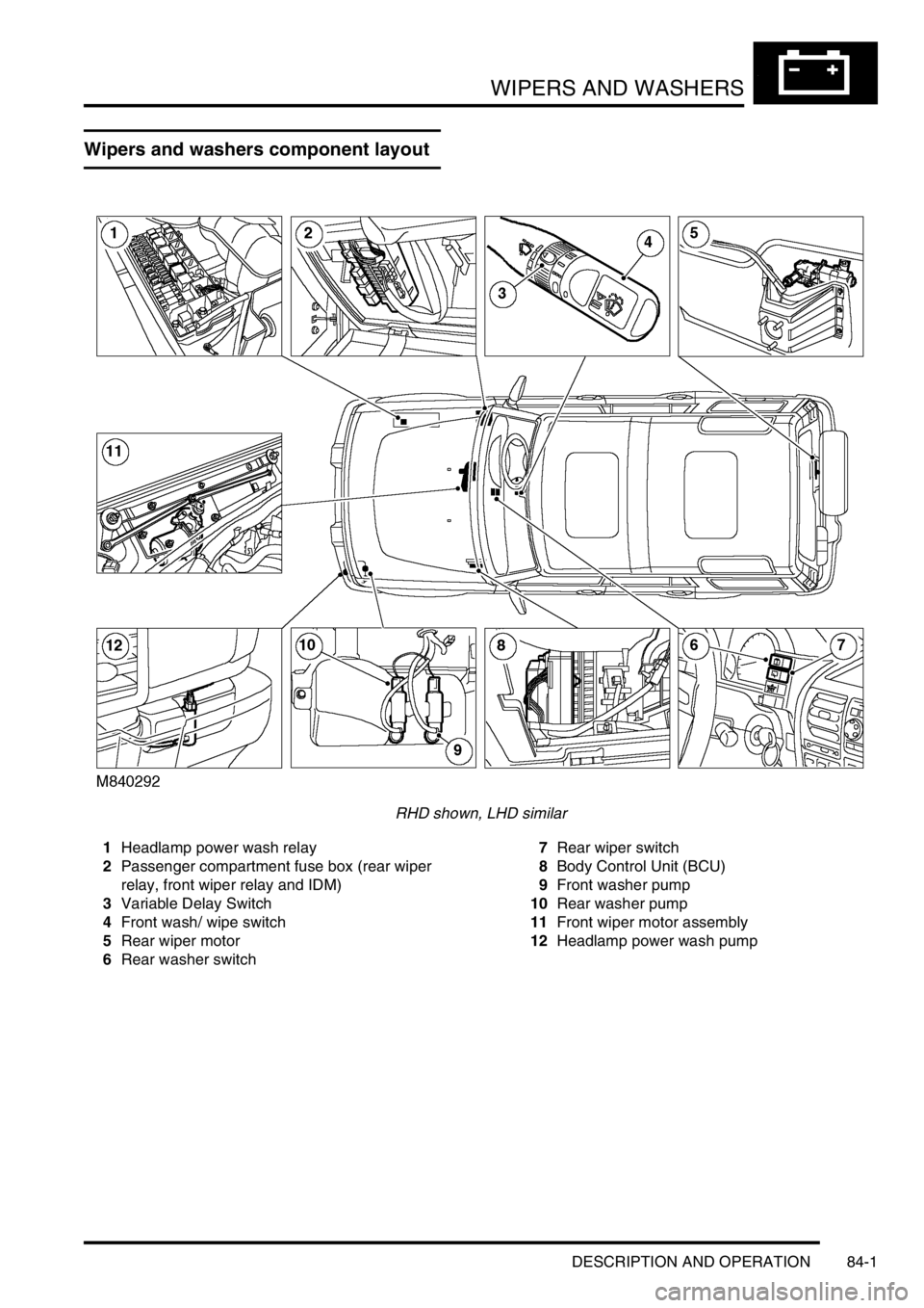 LAND ROVER DISCOVERY 2002  Workshop Manual WIPERS AND WASHERS
DESCRIPTION AND OPERATION 84-1
WIPERS AND WASHERS DESCRIPTION AND  OPERAT ION
Wipers and washers component layout
RHD shown, LHD similar
1Headlamp power wash relay
2Passenger compar