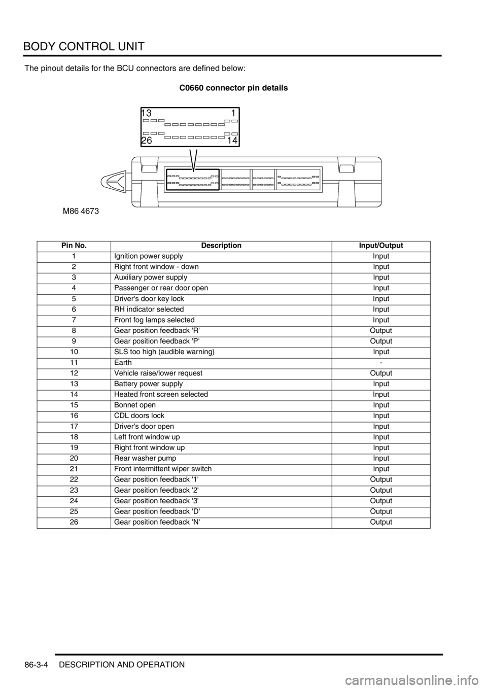 LAND ROVER DISCOVERY 2002 Workshop Manual BODY CONTROL UNIT
86-3-4 DESCRIPTION AND OPERATION
The pinout details for the BCU connectors are defined below:
C0660 connector pin details
Pin No. Description Input/Output
1 Ignition power supply Inp LAND ROVER DISCOVERY 2002 Workshop Manual BODY CONTROL UNIT
86-3-4 DESCRIPTION AND OPERATION
The pinout details for the BCU connectors are defined below:
C0660 connector pin details
Pin No. Description Input/Output
1 Ignition power supply Inp