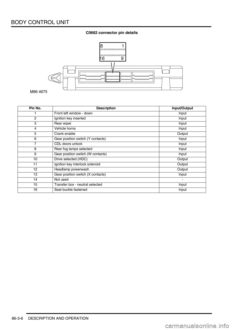 LAND ROVER DISCOVERY 2002 Workshop Manual BODY CONTROL UNIT
86-3-6 DESCRIPTION AND OPERATION
C0662 connector pin details
Pin No. Description Input/Output
1 Front left window - down Input
2 Ignition key inserted Input
3 Rear wiper Input
4 Vehi LAND ROVER DISCOVERY 2002 Workshop Manual BODY CONTROL UNIT
86-3-6 DESCRIPTION AND OPERATION
C0662 connector pin details
Pin No. Description Input/Output
1 Front left window - down Input
2 Ignition key inserted Input
3 Rear wiper Input
4 Vehi