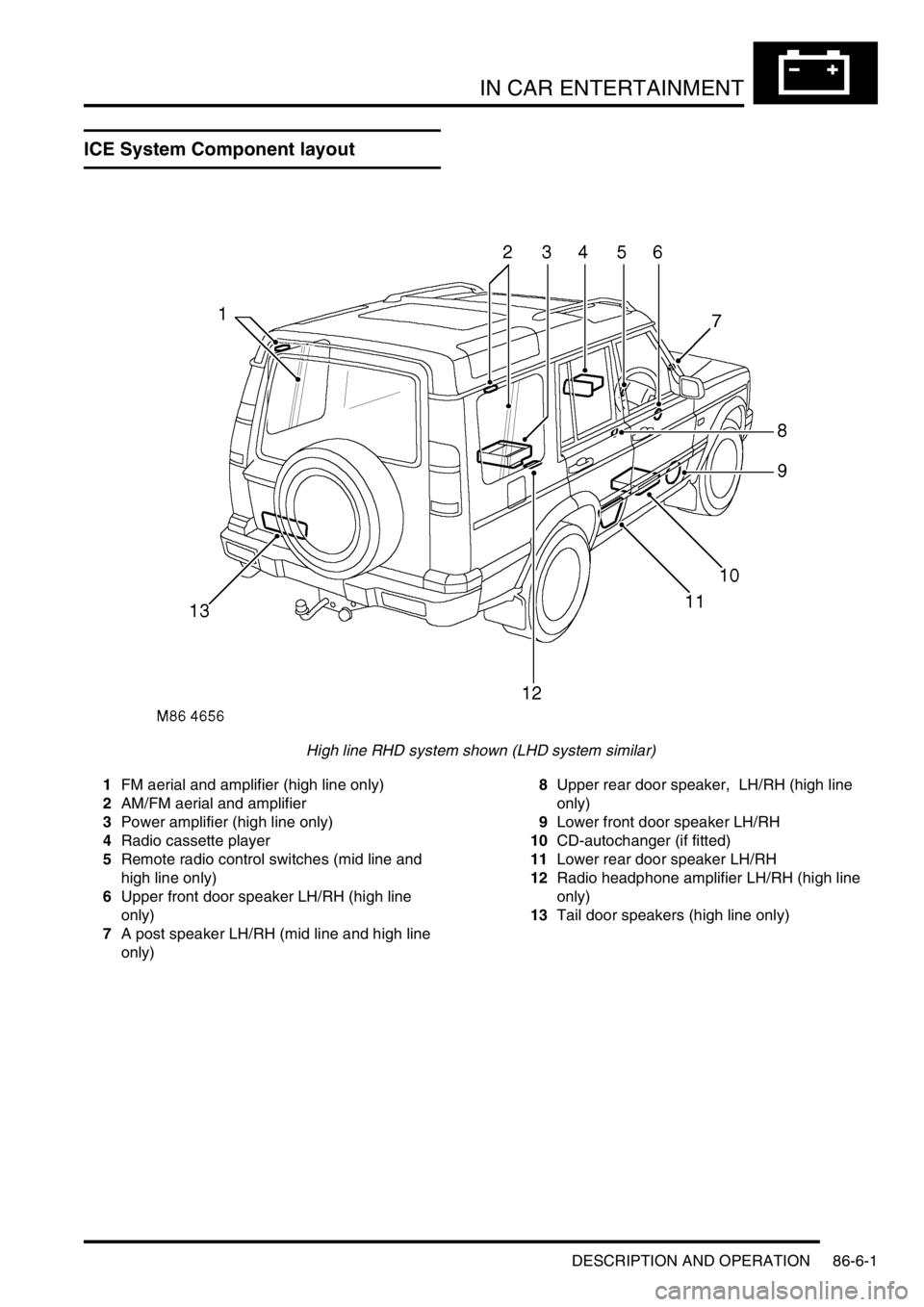 LAND ROVER DISCOVERY 2002  Workshop Manual IN CAR ENTERTAINMENT
DESCRIPTION AND OPERATION 86-6-1
IN CAR ENTERTA INMENT DESCRIPTION AND  OPERAT ION
ICE System Component layout
High line RHD system shown (LHD system similar)
1FM aerial and ampli