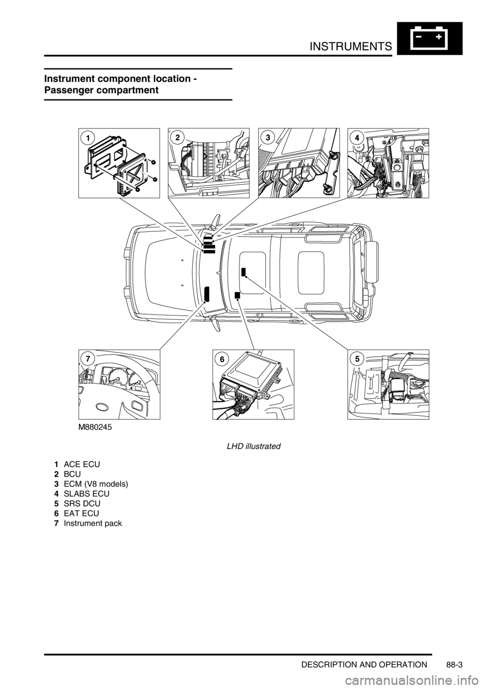 LAND ROVER DISCOVERY 2002 Workshop Manual INSTRUMENTS
DESCRIPTION AND OPERATION 88-3
Instrument component location -
Passenger compartment
LHD illustrated
1ACE ECU
2BCU
3ECM (V8 models)
4SLABS ECU
5SRS DCU
6EAT ECU
7Instrument pack LAND ROVER DISCOVERY 2002 Workshop Manual INSTRUMENTS
DESCRIPTION AND OPERATION 88-3
Instrument component location -
Passenger compartment
LHD illustrated
1ACE ECU
2BCU
3ECM (V8 models)
4SLABS ECU
5SRS DCU
6EAT ECU
7Instrument pack