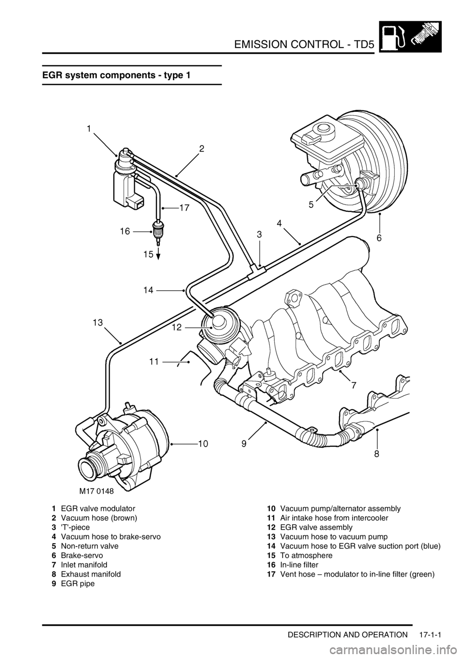 LAND ROVER DISCOVERY 2002 Workshop Manual EMISSION CONTROL - TD5
DESCRIPTION AND OPERATION 17-1-1
EMISS ION CONTROL - Td5 DESCRIPTION AND OPERAT ION
EGR system components - type 1
1EGR valve modulator
2Vacuum hose (brown)
3T-piece
4Vacuum LAND ROVER DISCOVERY 2002 Workshop Manual EMISSION CONTROL - TD5
DESCRIPTION AND OPERATION 17-1-1
EMISS ION CONTROL - Td5 DESCRIPTION AND OPERAT ION
EGR system components - type 1
1EGR valve modulator
2Vacuum hose (brown)
3T-piece
4Vacuum
