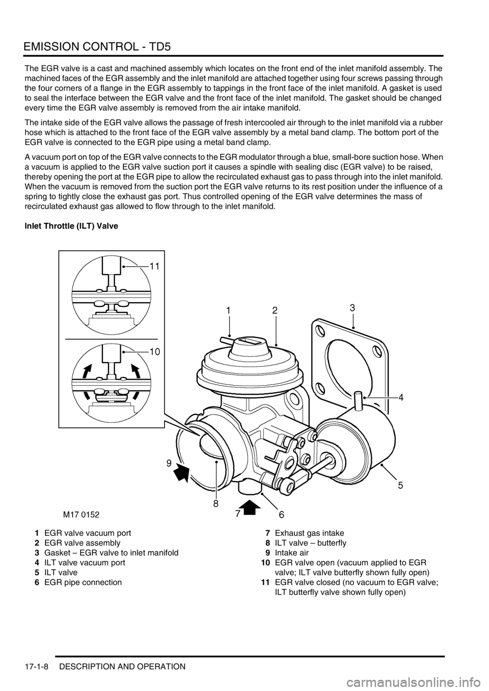 LAND ROVER DISCOVERY 2002  Workshop Manual EMISSION CONTROL - TD5
17-1-8 DESCRIPTION AND OPERATION
The EGR valve is a cast and machined assembly which locates on the front end of the inlet manifold assembly. The 
machined faces of the EGR asse