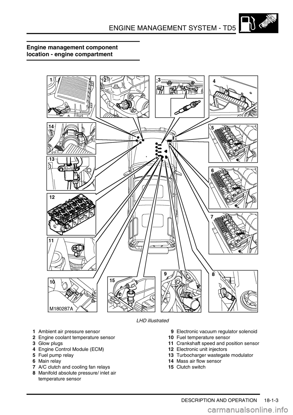 LAND ROVER DISCOVERY 2002 Manual PDF ENGINE MANAGEMENT SYSTEM - TD5
DESCRIPTION AND OPERATION 18-1-3
Engine management component
location - engine compartment
LHD illustrated
1Ambient air pressure sensor
2Engine coolant temperature sens LAND ROVER DISCOVERY 2002 Manual PDF ENGINE MANAGEMENT SYSTEM - TD5
DESCRIPTION AND OPERATION 18-1-3
Engine management component
location - engine compartment
LHD illustrated
1Ambient air pressure sensor
2Engine coolant temperature sens