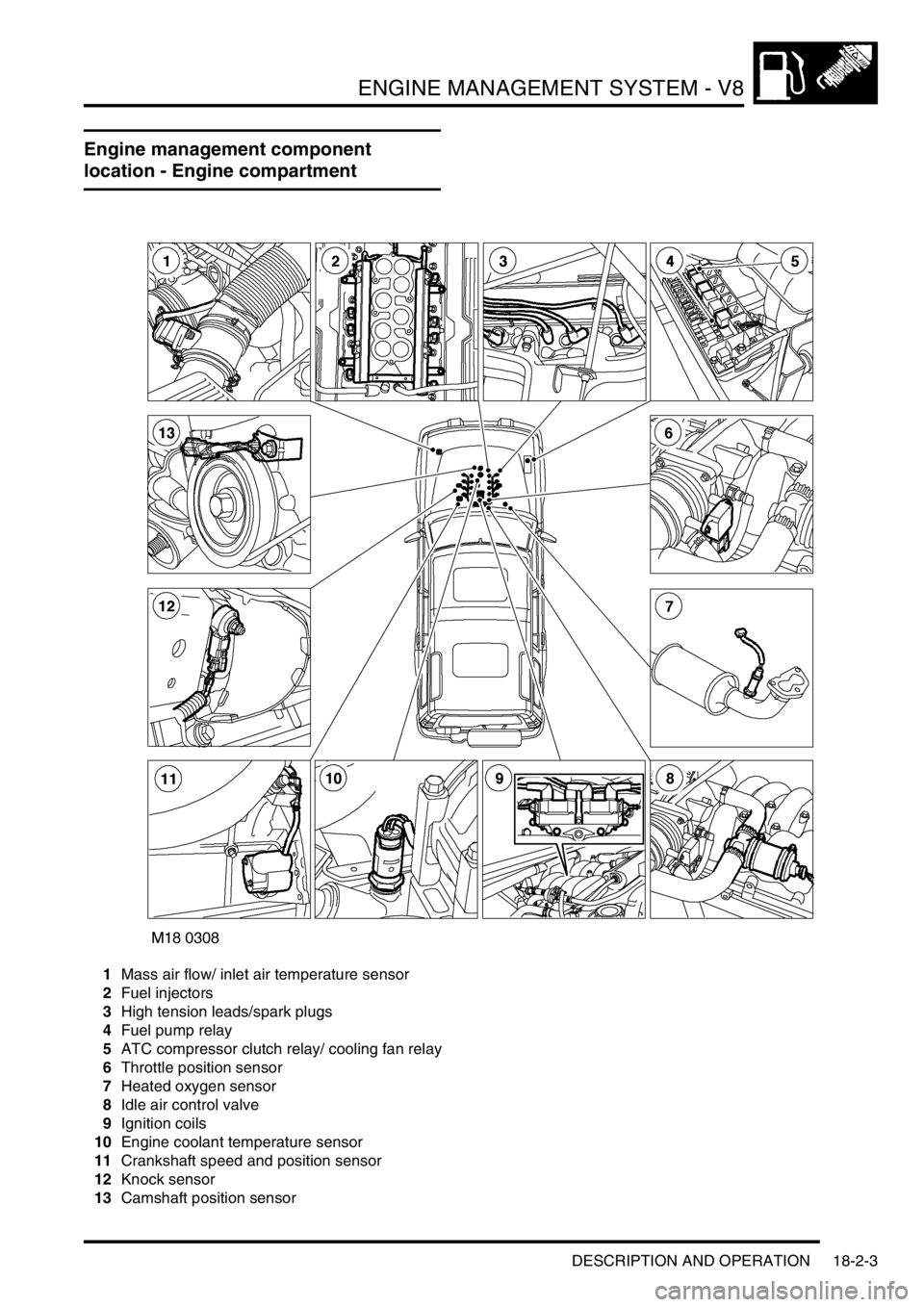 LAND ROVER DISCOVERY 2002 User Guide ENGINE MANAGEMENT SYSTEM - V8
DESCRIPTION AND OPERATION 18-2-3
Engine management component
location - Engine compartment
1Mass air flow/ inlet air temperature sensor
2Fuel injectors
3High tension le LAND ROVER DISCOVERY 2002 User Guide ENGINE MANAGEMENT SYSTEM - V8
DESCRIPTION AND OPERATION 18-2-3
Engine management component
location - Engine compartment
1Mass air flow/ inlet air temperature sensor
2Fuel injectors
3High tension le