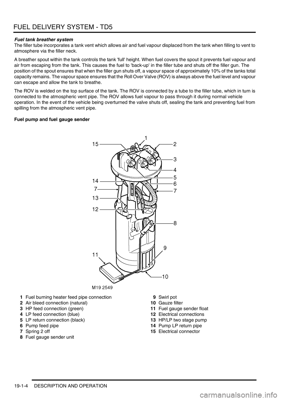LAND ROVER DISCOVERY 2002  Workshop Manual FUEL DELIVERY SYSTEM - TD5
19-1-4 DESCRIPTION AND OPERATION
Fuel tank breather system
The filler tube incorporates a tank vent which allows air and fuel vapour displaced from the tank when filling to 