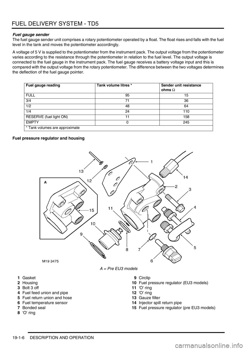 LAND ROVER DISCOVERY 2002 Workshop Manual FUEL DELIVERY SYSTEM - TD5
19-1-6 DESCRIPTION AND OPERATION
Fuel gauge sender
The fuel gauge sender unit comprises a rotary potentiometer operated by a float. The float rises and falls with the fuel
LAND ROVER DISCOVERY 2002 Workshop Manual FUEL DELIVERY SYSTEM - TD5
19-1-6 DESCRIPTION AND OPERATION
Fuel gauge sender
The fuel gauge sender unit comprises a rotary potentiometer operated by a float. The float rises and falls with the fuel
