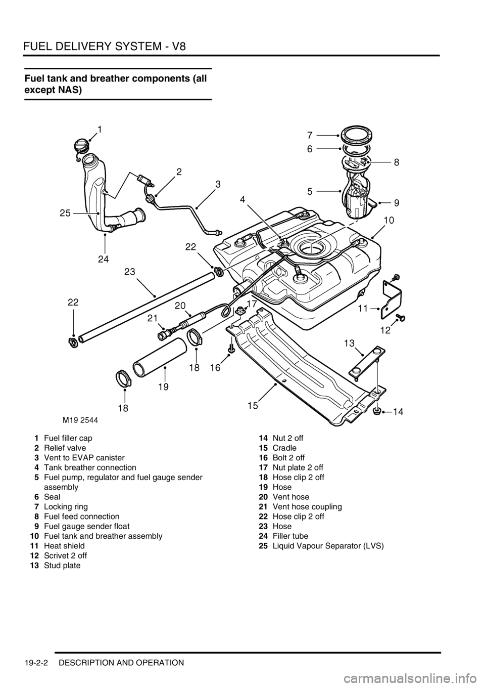 LAND ROVER DISCOVERY 2002 Workshop Manual FUEL DELIVERY SYSTEM - V8
19-2-2 DESCRIPTION AND OPERATION
Fuel tank and breather components (all
except NAS)
1Fuel filler cap
2Relief valve
3Vent to EVAP canister
4Tank breather connection
5Fuel pum LAND ROVER DISCOVERY 2002 Workshop Manual FUEL DELIVERY SYSTEM - V8
19-2-2 DESCRIPTION AND OPERATION
Fuel tank and breather components (all
except NAS)
1Fuel filler cap
2Relief valve
3Vent to EVAP canister
4Tank breather connection
5Fuel pum