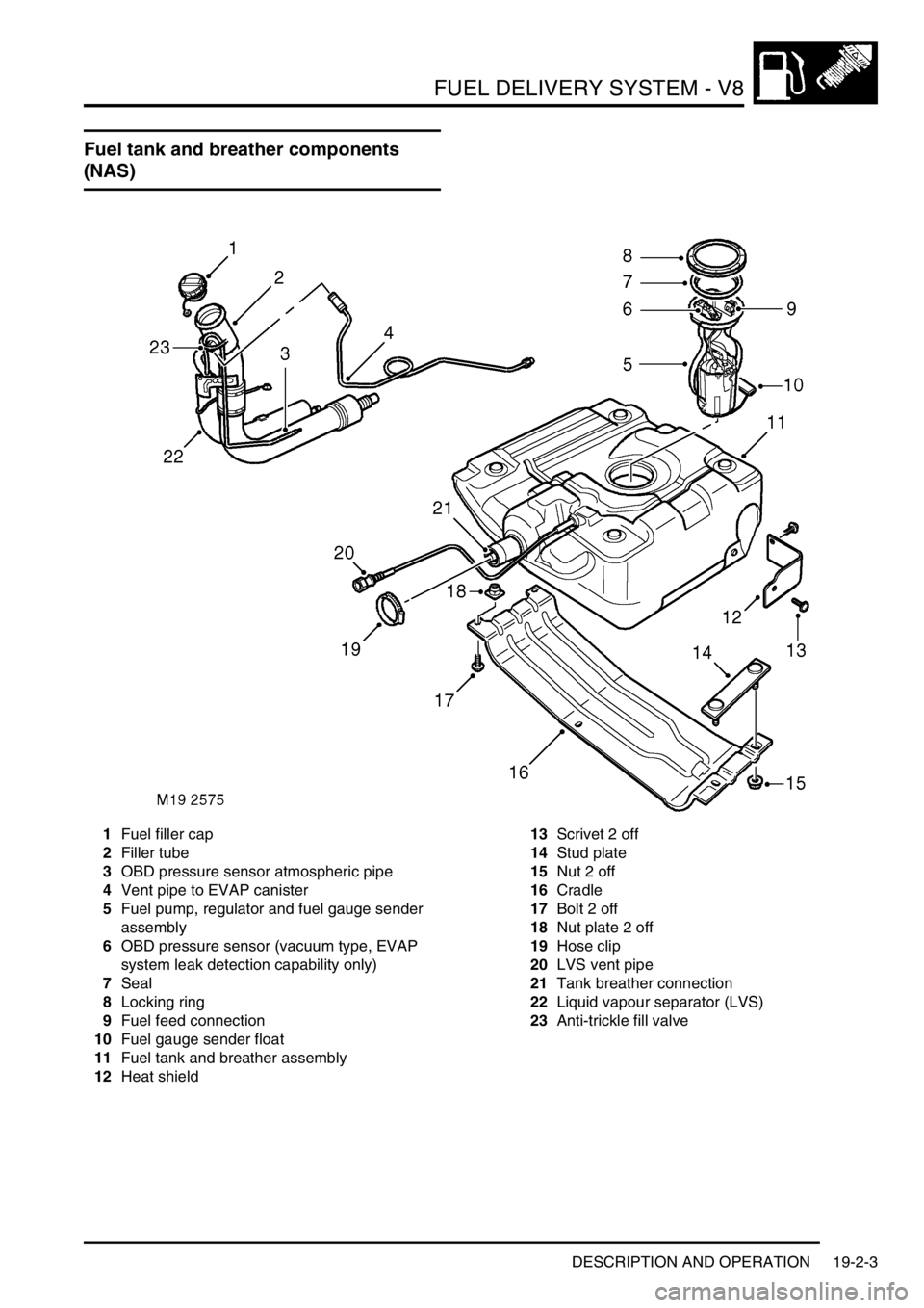 LAND ROVER DISCOVERY 2002 Workshop Manual FUEL DELIVERY SYSTEM - V8
DESCRIPTION AND OPERATION 19-2-3
Fuel tank and breather components
(NAS)
1Fuel filler cap
2Filler tube
3OBD pressure sensor atmospheric pipe
4Vent pipe to EVAP canister
5Fue LAND ROVER DISCOVERY 2002 Workshop Manual FUEL DELIVERY SYSTEM - V8
DESCRIPTION AND OPERATION 19-2-3
Fuel tank and breather components
(NAS)
1Fuel filler cap
2Filler tube
3OBD pressure sensor atmospheric pipe
4Vent pipe to EVAP canister
5Fue
