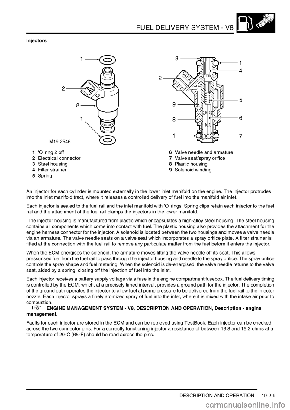 LAND ROVER DISCOVERY 2002 Workshop Manual FUEL DELIVERY SYSTEM - V8
DESCRIPTION AND OPERATION 19-2-9
Injectors
1O ring 2 off
2Electrical connector
3Steel housing
4Filter strainer
5Spring6Valve needle and armature
7Valve seat/spray orifice
8 LAND ROVER DISCOVERY 2002 Workshop Manual FUEL DELIVERY SYSTEM - V8
DESCRIPTION AND OPERATION 19-2-9
Injectors
1O ring 2 off
2Electrical connector
3Steel housing
4Filter strainer
5Spring6Valve needle and armature
7Valve seat/spray orifice
8