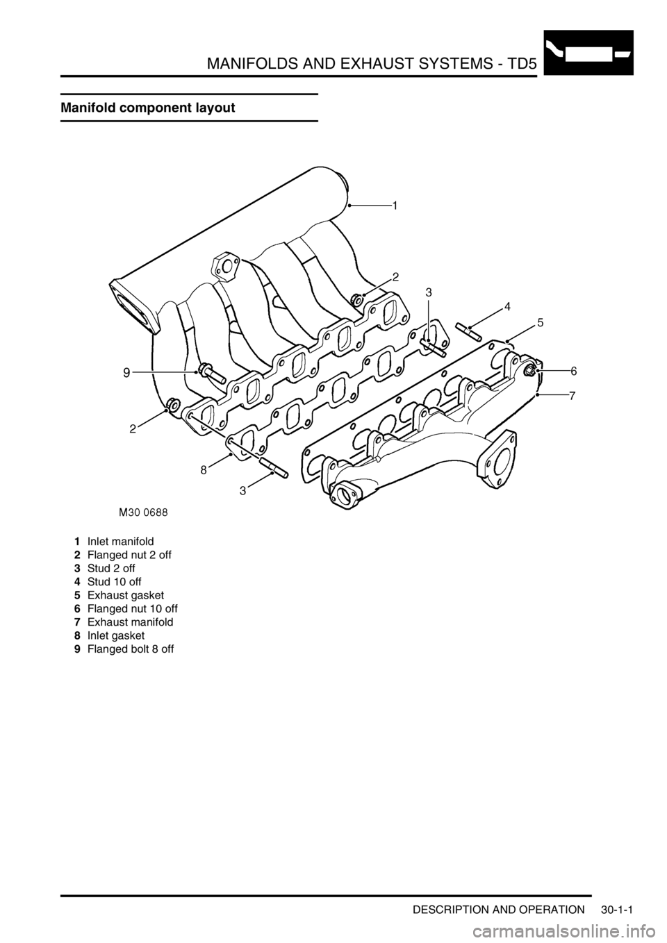 LAND ROVER DISCOVERY 2002 Workshop Manual MANIFOLDS AND EXHAUST SYSTEMS - TD5
DESCRIPTION AND OPERATION 30-1-1
MANIF OLDS AND EX HAUST SYSTEMS - Td5 DESCRIPTION AND OPERAT ION
Manifold component layout
1Inlet manifold
2Flanged nut 2 off
3Stu LAND ROVER DISCOVERY 2002 Workshop Manual MANIFOLDS AND EXHAUST SYSTEMS - TD5
DESCRIPTION AND OPERATION 30-1-1
MANIF OLDS AND EX HAUST SYSTEMS - Td5 DESCRIPTION AND OPERAT ION
Manifold component layout
1Inlet manifold
2Flanged nut 2 off
3Stu