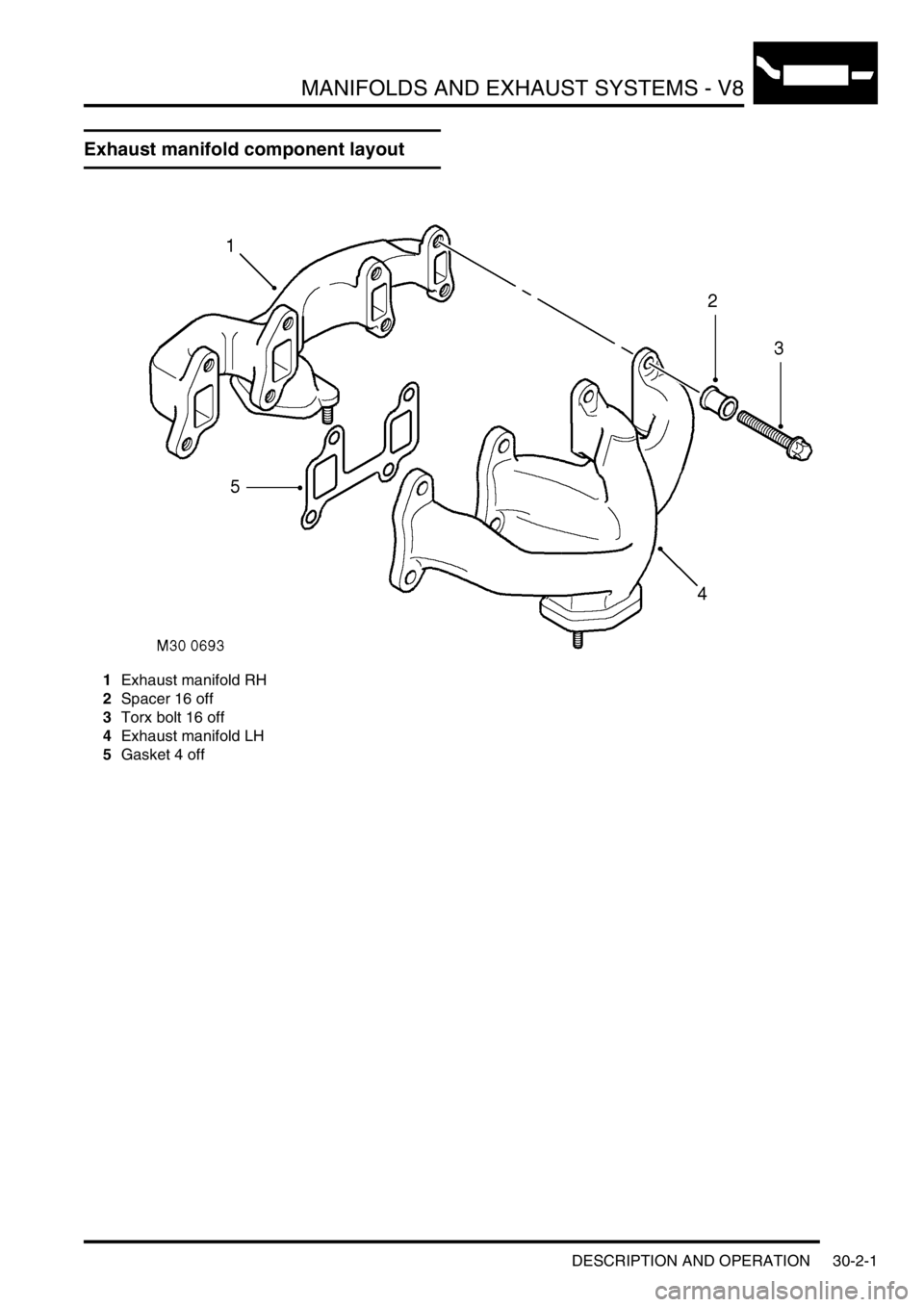 LAND ROVER DISCOVERY 2002 Workshop Manual MANIFOLDS AND EXHAUST SYSTEMS - V8
DESCRIPTION AND OPERATION 30-2-1
MANIF OLDS AND EX HAUST SYSTEMS - V8 DESCRIPTION AND OPERAT ION
Exhaust manifold component layout
1Exhaust manifold RH
2Spacer 16 o LAND ROVER DISCOVERY 2002 Workshop Manual MANIFOLDS AND EXHAUST SYSTEMS - V8
DESCRIPTION AND OPERATION 30-2-1
MANIF OLDS AND EX HAUST SYSTEMS - V8 DESCRIPTION AND OPERAT ION
Exhaust manifold component layout
1Exhaust manifold RH
2Spacer 16 o