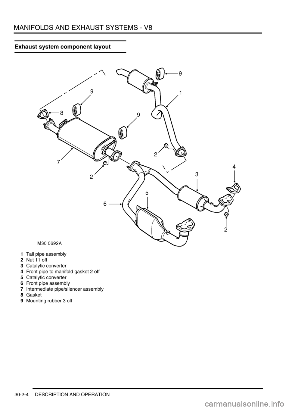LAND ROVER DISCOVERY 2002 Workshop Manual MANIFOLDS AND EXHAUST SYSTEMS - V8
30-2-4 DESCRIPTION AND OPERATION
Exhaust system component layout
1Tail pipe assembly
2Nut 11 off
3Catalytic converter
4Front pipe to manifold gasket 2 off
5Catalytic LAND ROVER DISCOVERY 2002 Workshop Manual MANIFOLDS AND EXHAUST SYSTEMS - V8
30-2-4 DESCRIPTION AND OPERATION
Exhaust system component layout
1Tail pipe assembly
2Nut 11 off
3Catalytic converter
4Front pipe to manifold gasket 2 off
5Catalytic