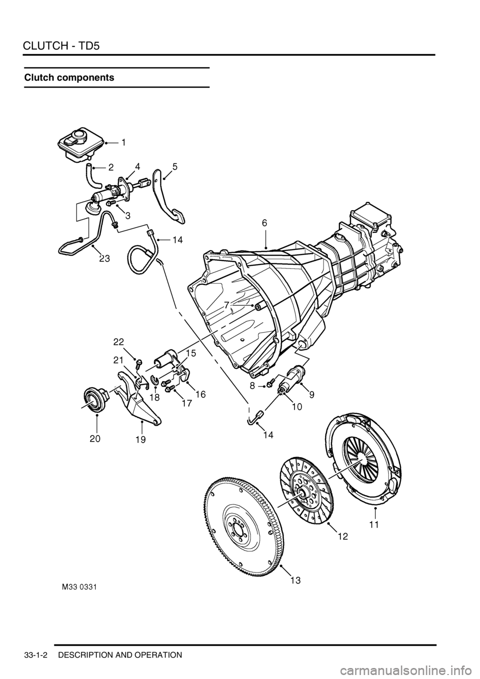 LAND ROVER DISCOVERY 2002 Workshop Manual CLUTCH - TD5
33-1-2 DESCRIPTION AND OPERATION
Clutch components LAND ROVER DISCOVERY 2002 Workshop Manual CLUTCH - TD5
33-1-2 DESCRIPTION AND OPERATION
Clutch components