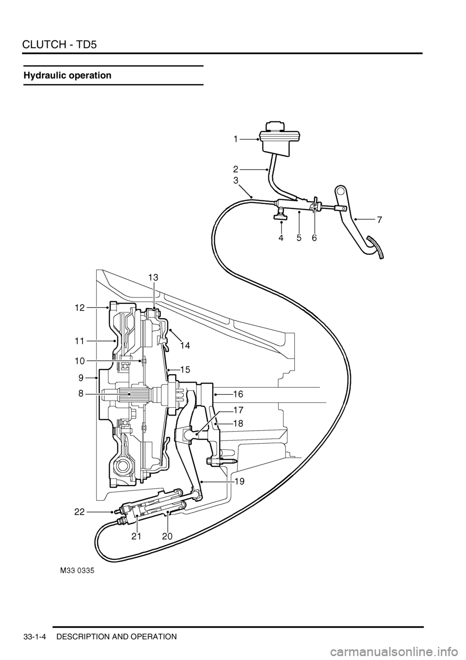 LAND ROVER DISCOVERY 2002 Workshop Manual CLUTCH - TD5
33-1-4 DESCRIPTION AND OPERATION
Hydraulic operation LAND ROVER DISCOVERY 2002 Workshop Manual CLUTCH - TD5
33-1-4 DESCRIPTION AND OPERATION
Hydraulic operation