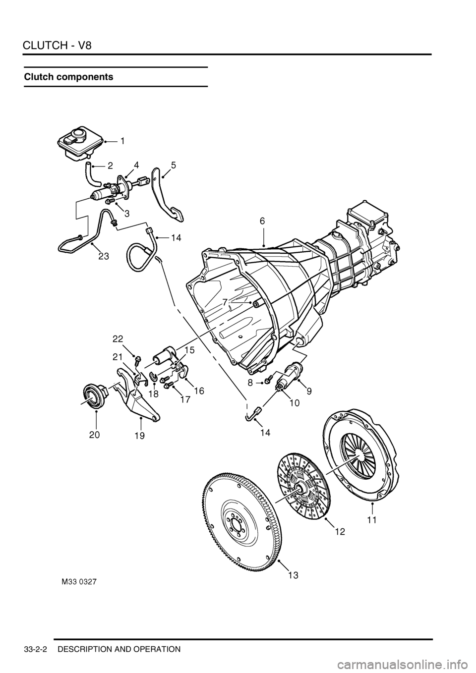 LAND ROVER DISCOVERY 2002 Workshop Manual CLUTCH - V8
33-2-2 DESCRIPTION AND OPERATION
Clutch components LAND ROVER DISCOVERY 2002 Workshop Manual CLUTCH - V8
33-2-2 DESCRIPTION AND OPERATION
Clutch components
