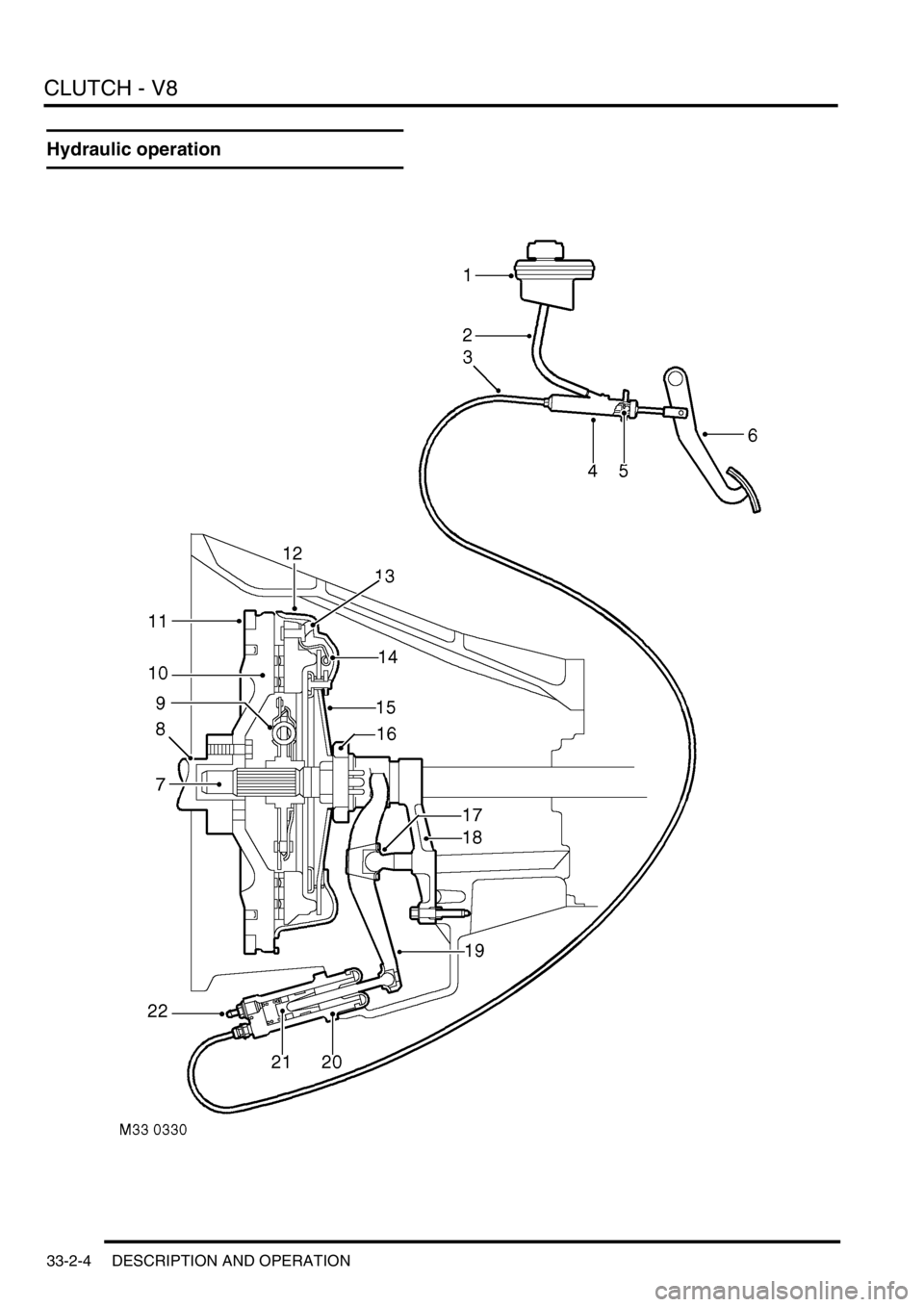LAND ROVER DISCOVERY 2002 Workshop Manual CLUTCH - V8
33-2-4 DESCRIPTION AND OPERATION
Hydraulic operation LAND ROVER DISCOVERY 2002 Workshop Manual CLUTCH - V8
33-2-4 DESCRIPTION AND OPERATION
Hydraulic operation