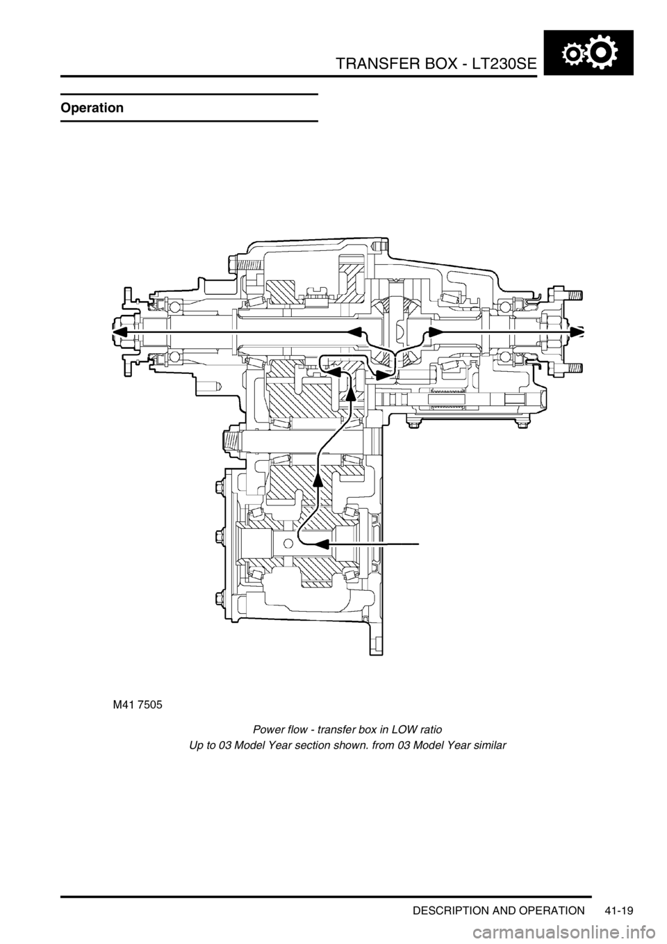 LAND ROVER DISCOVERY 2002 Workshop Manual TRANSFER BOX - LT230SE
DESCRIPTION AND OPERATION 41-19
Operation
Power flow - transfer box in LOW ratio
Up to 03 Model Year section shown. from 03 Model Year similar LAND ROVER DISCOVERY 2002 Workshop Manual TRANSFER BOX - LT230SE
DESCRIPTION AND OPERATION 41-19
Operation
Power flow - transfer box in LOW ratio
Up to 03 Model Year section shown. from 03 Model Year similar