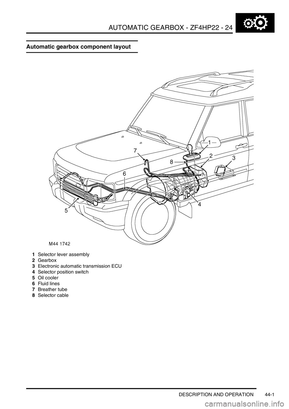 LAND ROVER DISCOVERY 2002 Workshop Manual AUTOMATIC GEARBOX - ZF4HP22 - 24
DESCRIPTION AND OPERATION 44-1
AUTOMATIC GE ARBOX - ZF4HP22 - 24 DESCRIPTION AND OPERAT ION
Automatic gearbox component layout
1Selector lever assembly
2Gearbox
3Elec LAND ROVER DISCOVERY 2002 Workshop Manual AUTOMATIC GEARBOX - ZF4HP22 - 24
DESCRIPTION AND OPERATION 44-1
AUTOMATIC GE ARBOX - ZF4HP22 - 24 DESCRIPTION AND OPERAT ION
Automatic gearbox component layout
1Selector lever assembly
2Gearbox
3Elec