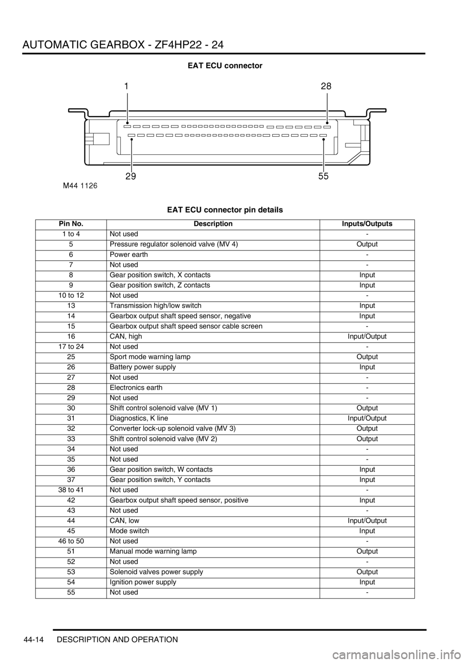 LAND ROVER DISCOVERY 2002 Workshop Manual AUTOMATIC GEARBOX - ZF4HP22 - 24
44-14 DESCRIPTION AND OPERATION
EAT ECU connector
EAT ECU connector pin details
Pin No. Description Inputs/Outputs
1 to 4 Not used-
5 Pressure regulator solenoid valve LAND ROVER DISCOVERY 2002 Workshop Manual AUTOMATIC GEARBOX - ZF4HP22 - 24
44-14 DESCRIPTION AND OPERATION
EAT ECU connector
EAT ECU connector pin details
Pin No. Description Inputs/Outputs
1 to 4 Not used-
5 Pressure regulator solenoid valve